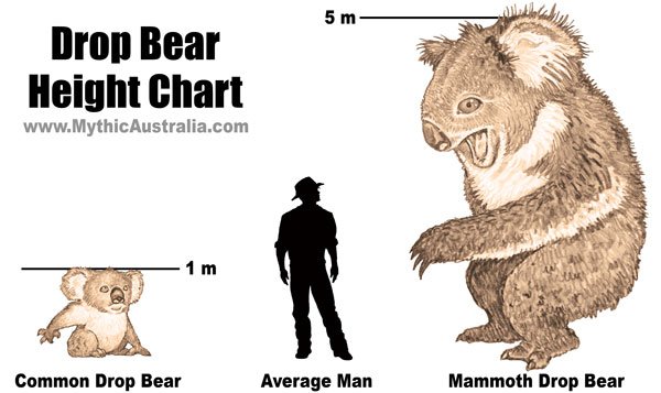 Artwork Of An Imagined Drop Bear. Image: Mythic Australia.