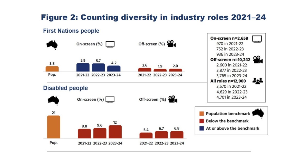 The Everyone Project: Some Report Findings. Image: Sdin