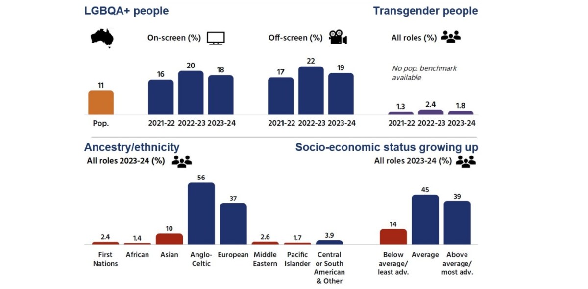 The Everyone Project: Some Report Findings. Image: Sdin