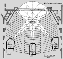 A Diagram Showing How Cinerama Works. Three Projectors Distinguish It From Screenx's One Projector. Image: Public Domain.