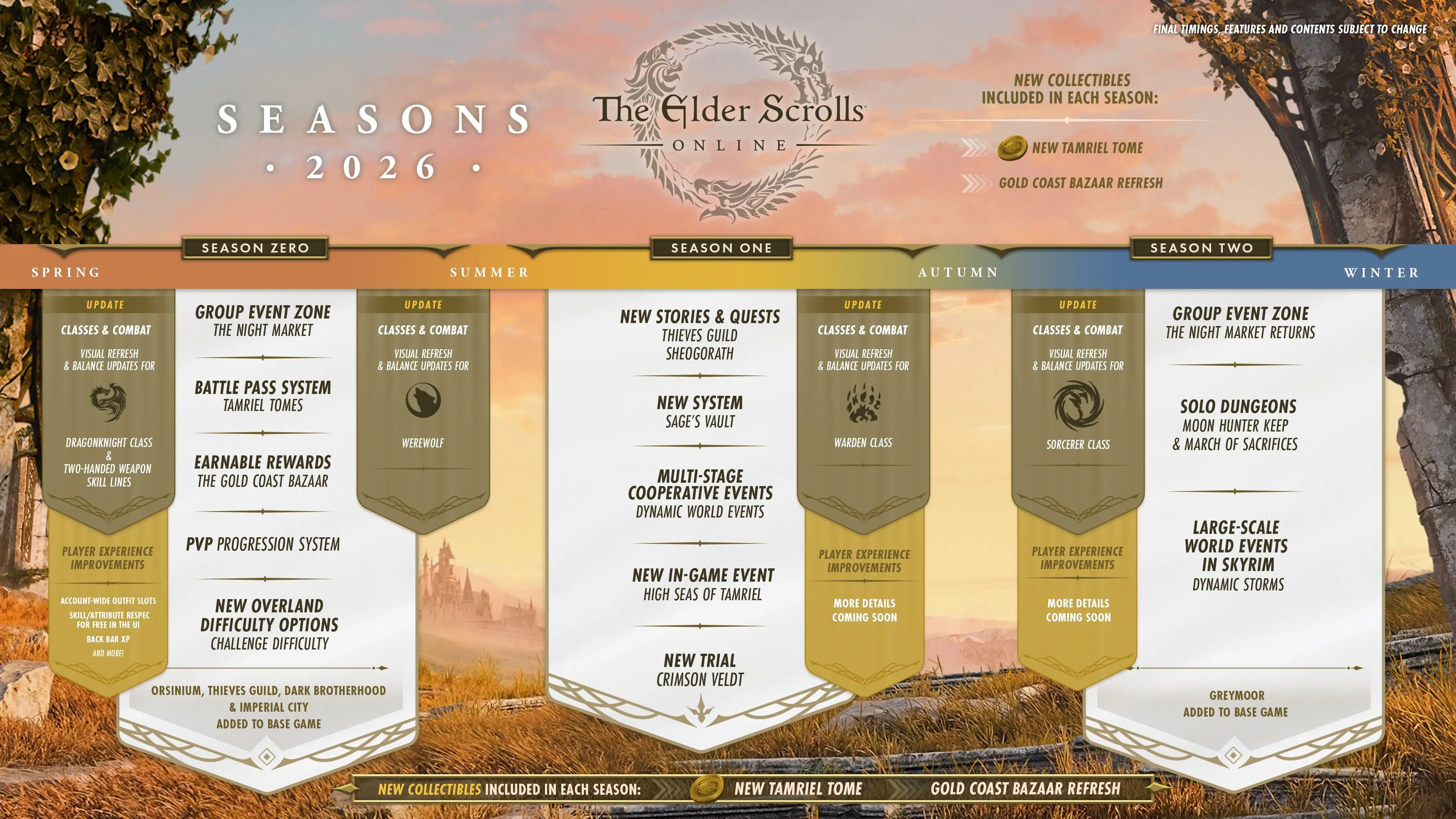 Elder Scrolls Online 2026 Roadmap