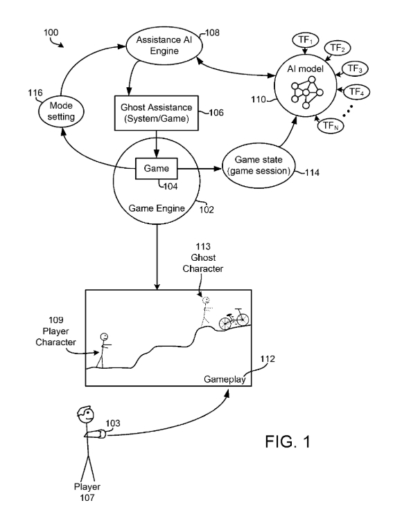 Ai Sony Ghost Player Patent